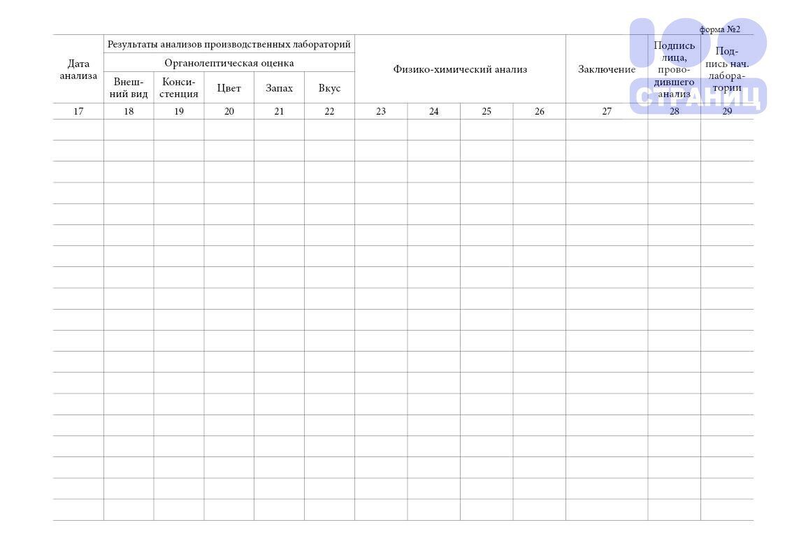 Анализ форма 2. Журнал результатов анализа дополнительного сырья (форма № 2). Форма № 2 — журнал результатов анализа сырья.. Журнал результатов анализа сырья форма 1. Журнал результатов анализа сырья форма 1 пример.