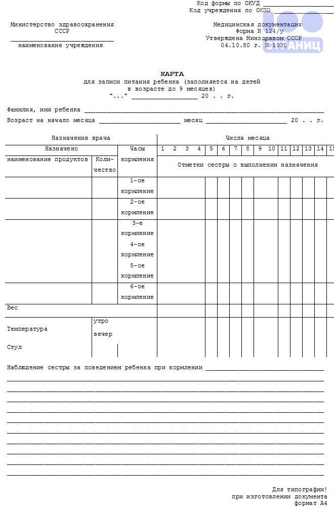 Карта предварительного разбора случая смерти ребенка в возрасте от 0 до 17 лет заполняется