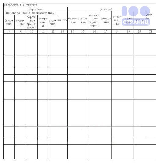 Журнал травматизма форма 071 у образец в школе