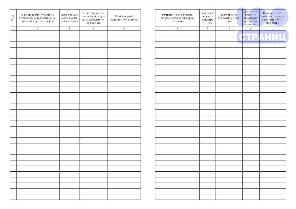 Журнал аварийных ситуаций в процедурном кабинете образец