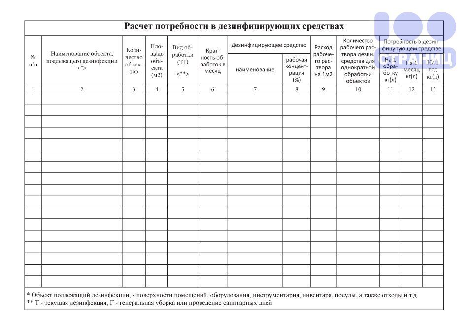 Расчет потребности в дезинфицирующих средствах таблица образец