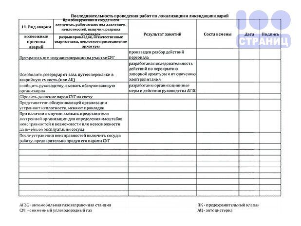 Какие сроки действия планов мероприятий по ликвидации и ликвидации последствий аварий