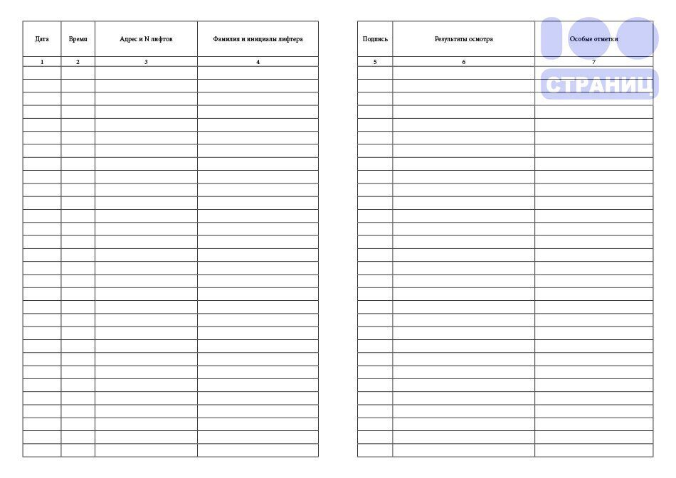 Ежесменный осмотр. Журнал ежесменного осмотра лифтов пример заполнения. Заполнение журнала ежесменного осмотра лифта. Журнал технического осмотра лифта. Журнал ежемесячного осмотра лифтов.