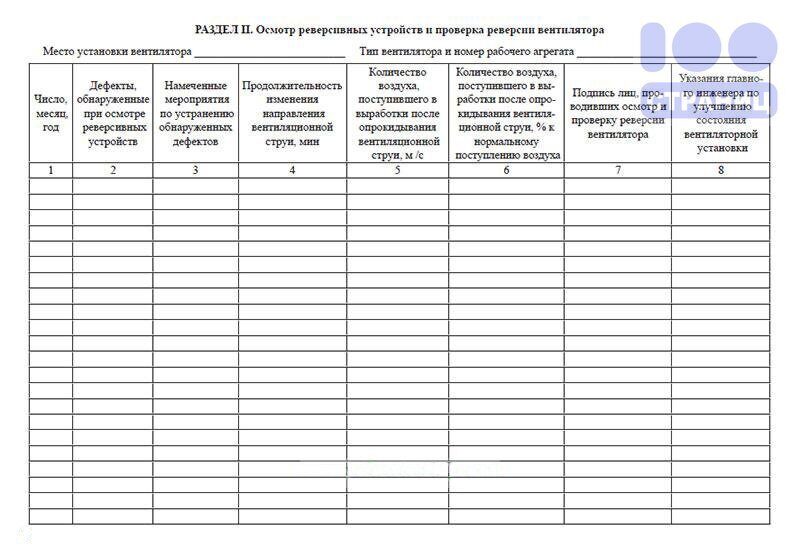 Журнал телесного осмотра военнослужащих образец