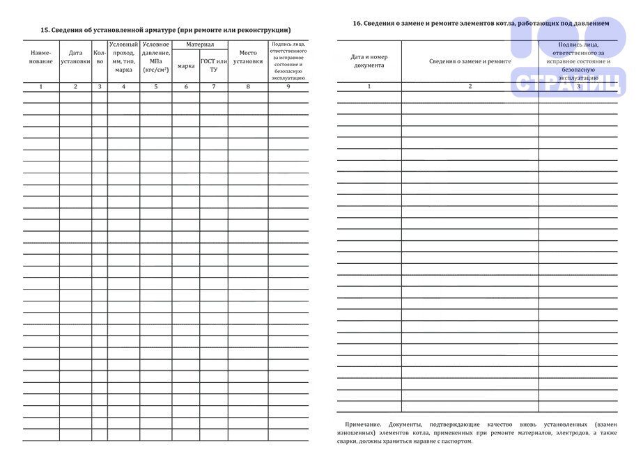 Паспорт на шкаф управления котлом