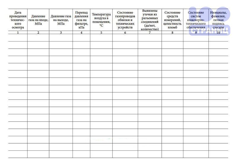 Режимная карта настройки оборудования пункта редуцирования газа