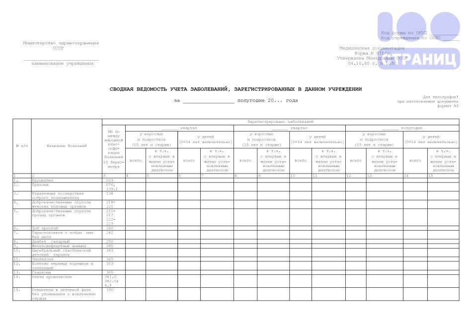 Форма травматизм в 2024 году. № 071/У «сводная ведомость учета заболеваний»,. Сводная ведомость учета заболеваний. 071 У форма справки. 071 У сводная ведомость учета.