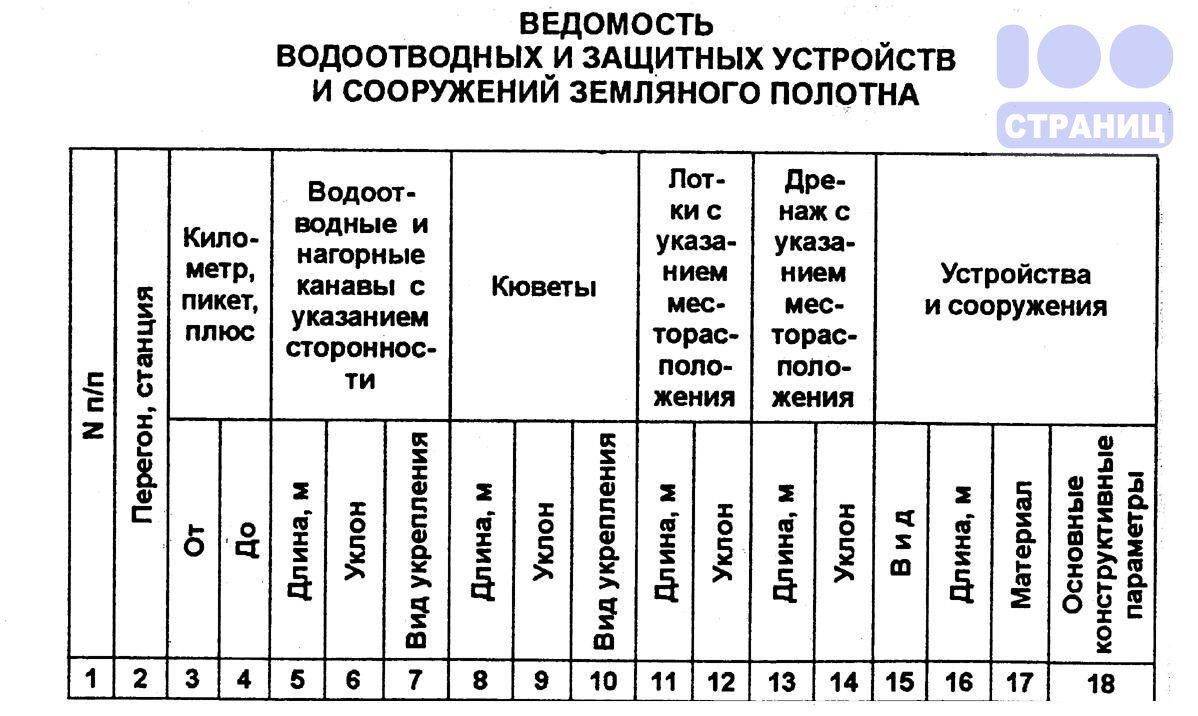 Локальная ресурсная ведомость на строительство, форма 5 Купить в  интернет-магазине 100 Страниц