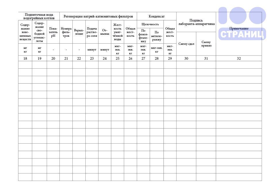 Журнал контроля качества воды образец