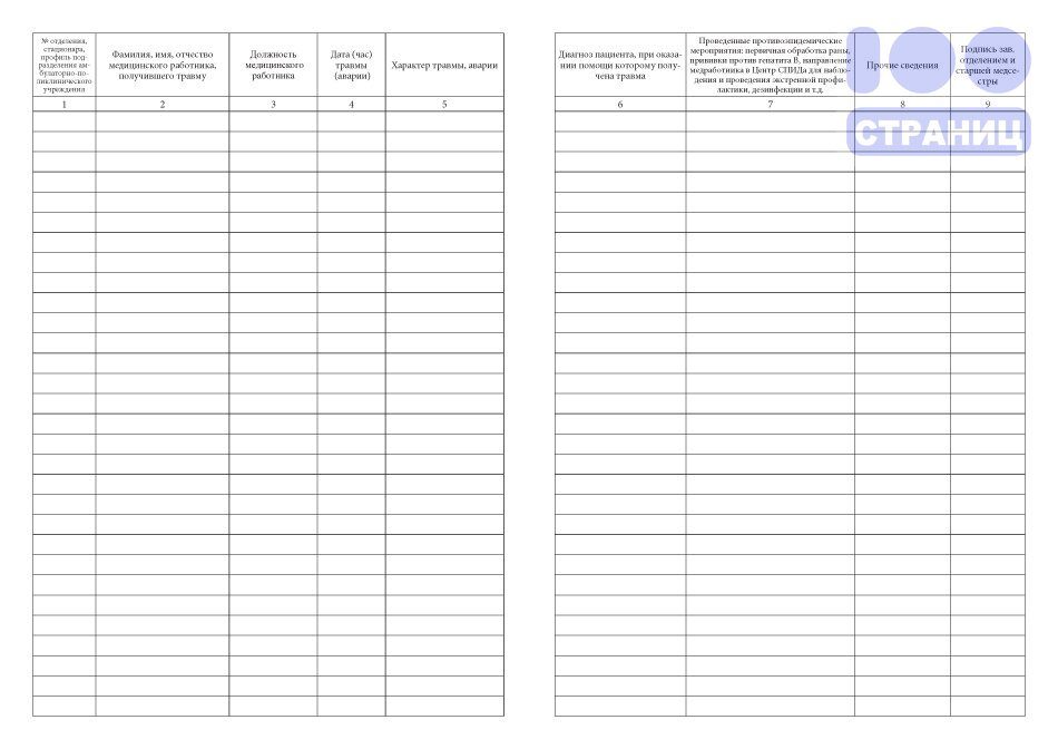 Журнал аварийных ситуаций в процедурном кабинете образец