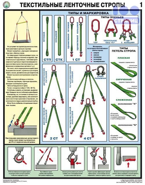 Текстильные ленточные стропы/П2-ТЛС плакаты