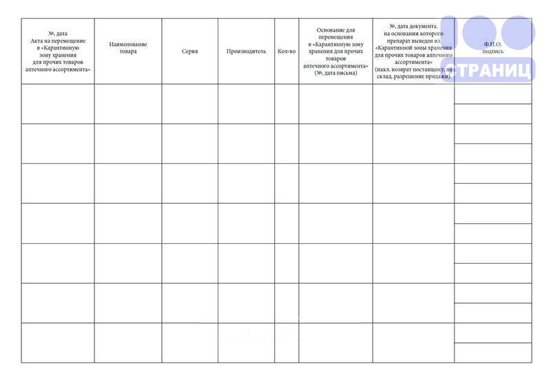 Журнал учета лекарственных препаратов с ограниченным сроком годности образец заполнения