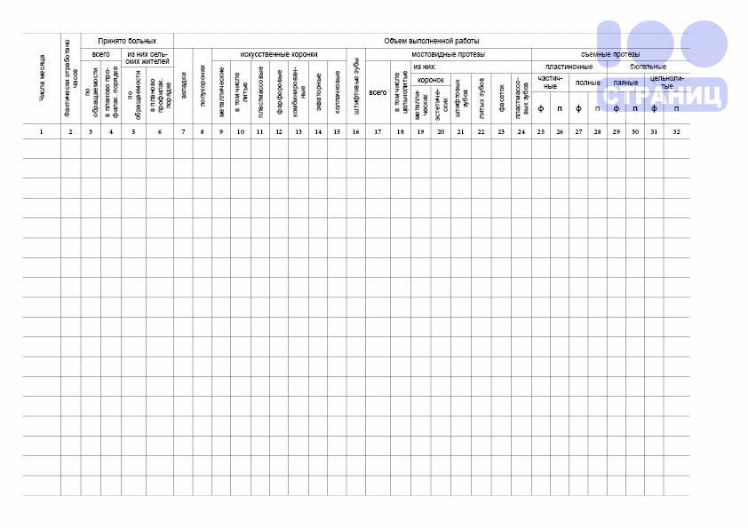 Дневник учета работы врача стоматолога-ортопеда, форма 039-4у